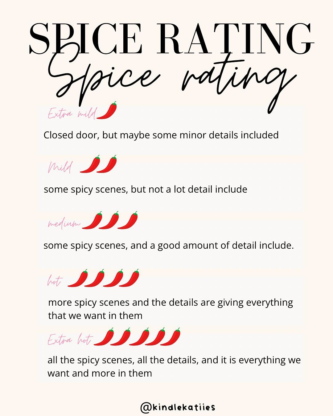 Spice-o'-meter: en oversigt over varmeniveauerne fra lukket dør til fuld åben dør