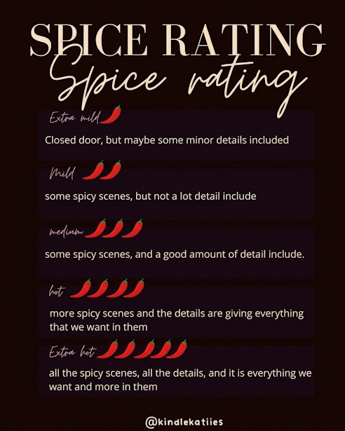 Spice-o'-meter: en oversigt over varmeniveauerne fra lukket dør til fuld åben dør